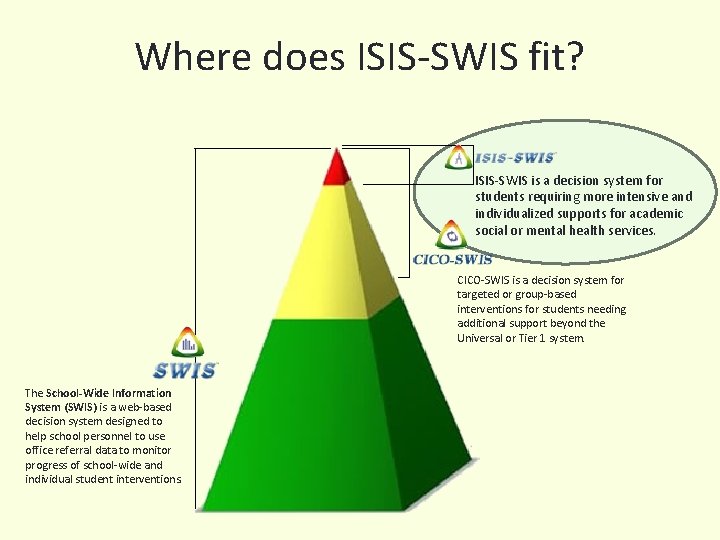 Where does ISIS-SWIS fit? ISIS-SWIS is a decision system for students requiring more intensive