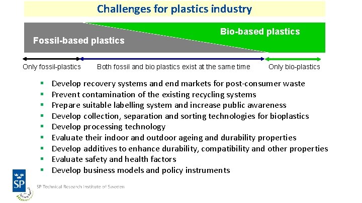 Challenges for plastics industry Fossil-based plastics Only fossil-plastics § § § § § Bio-based