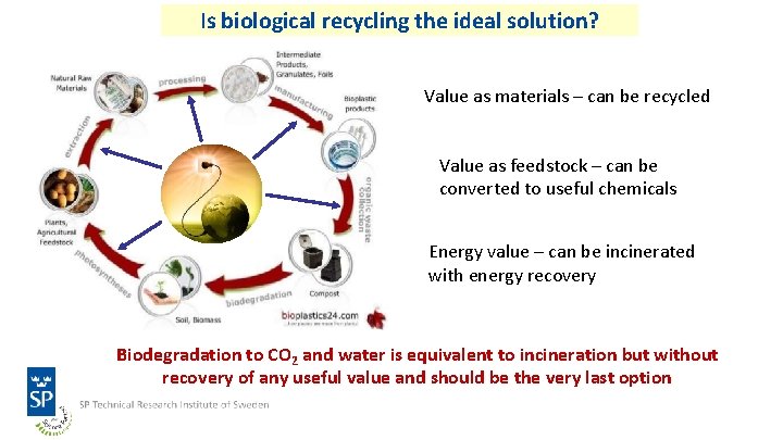 Is biological recycling the ideal solution? Value as materials – can be recycled Value