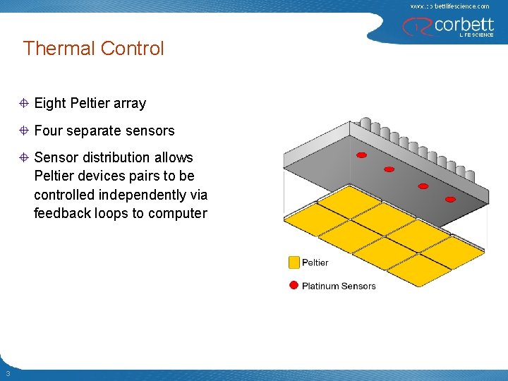Thermal Control Eight Peltier array Four separate sensors Sensor distribution allows Peltier devices pairs
