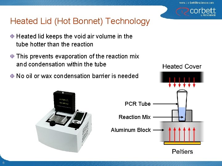 Heated Lid (Hot Bonnet) Technology Heated lid keeps the void air volume in the