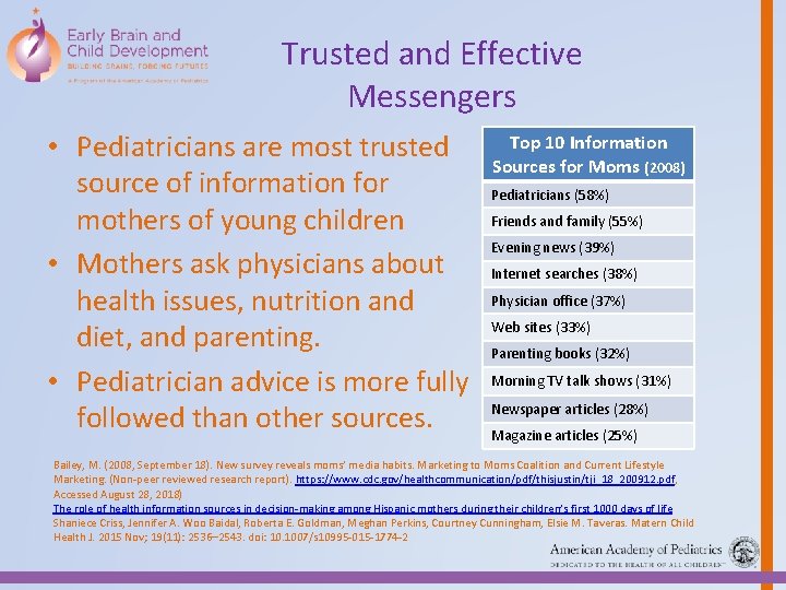 Trusted and Effective Messengers • Pediatricians are most trusted source of information for mothers