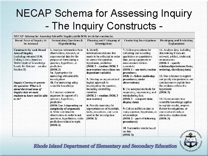 NECAP Schema for Assessing Inquiry - The Inquiry Constructs - 