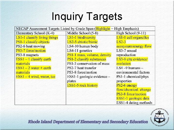 Inquiry Targets 