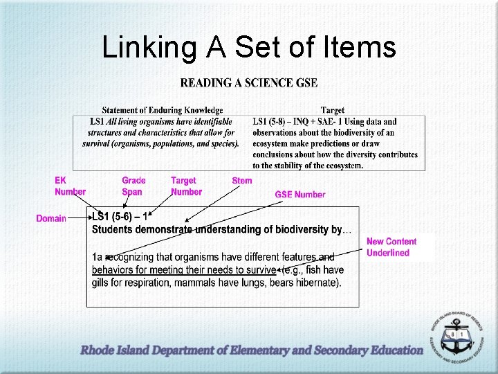 Linking A Set of Items 