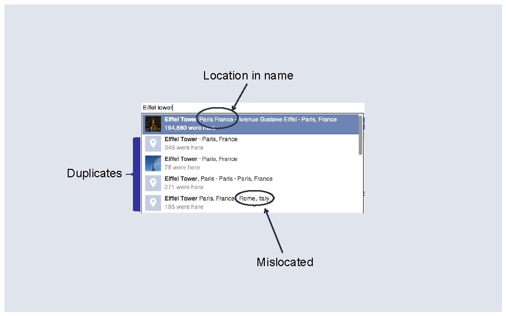 Location in name Duplicates Mislocated 