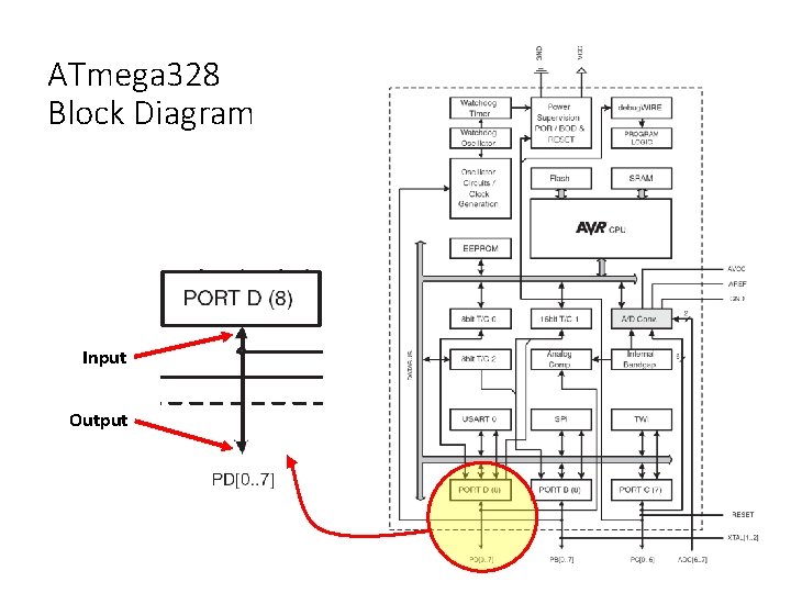 ATmega 328 Block Diagram Input Output 