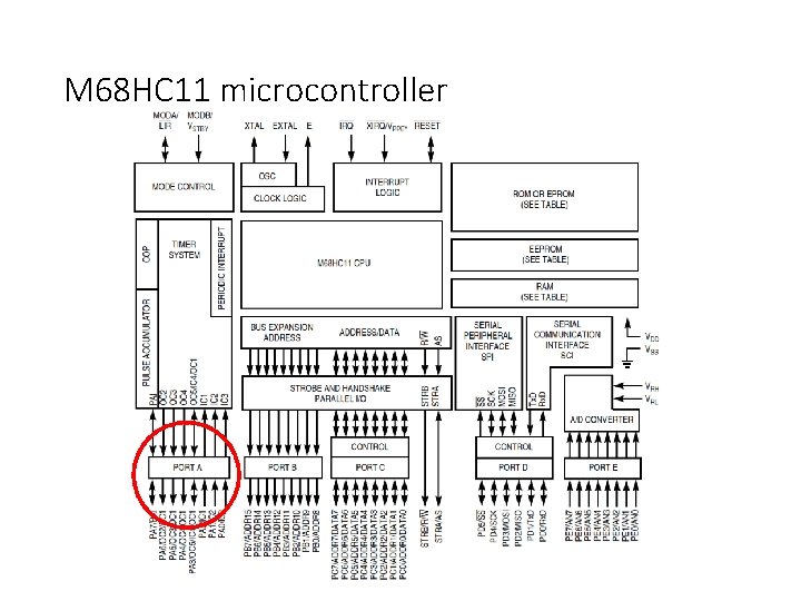 M 68 HC 11 microcontroller 