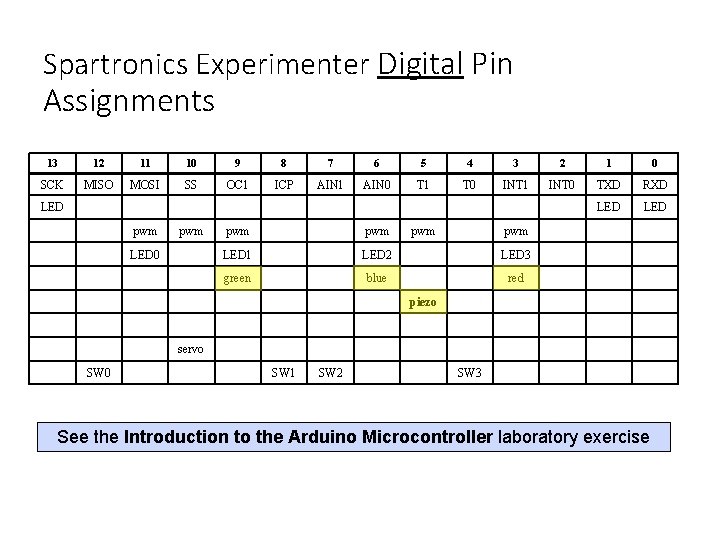 Spartronics Experimenter Digital Pin Assignments 13 12 11 10 9 8 7 6 5