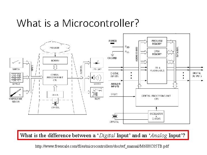 What is a Microcontroller? ANALOG INPUTS What is the difference between a ‘Digital Input’