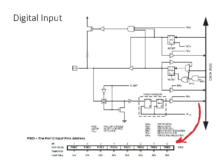 Digital Input 