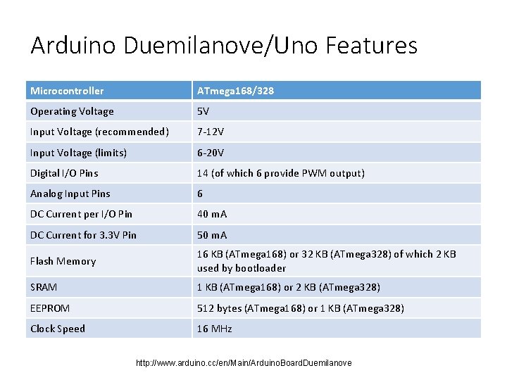 Arduino Duemilanove/Uno Features Microcontroller ATmega 168/328 Operating Voltage 5 V Input Voltage (recommended) 7