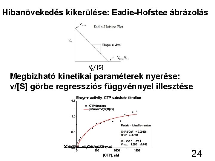 Hibanövekedés kikerülése: Eadie-Hofstee ábrázolás Vo/ [S] Megbízható kinetikai paraméterek nyerése: v/[S] görbe regressziós függvénnyel