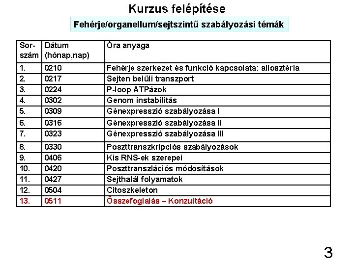 Kurzus felépítése Fehérje/organellum/sejtszintű szabályozási témák Sor- Dátum szám (hónap, nap) Óra anyaga 1. 2.