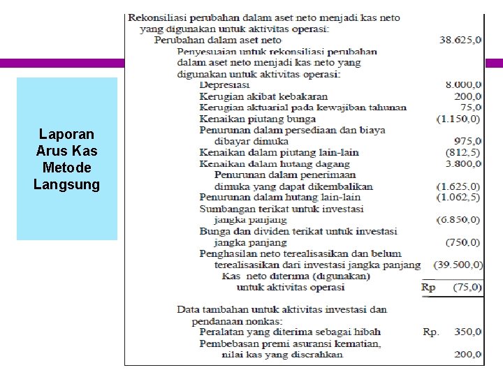 Laporan Arus Kas Metode Langsung 