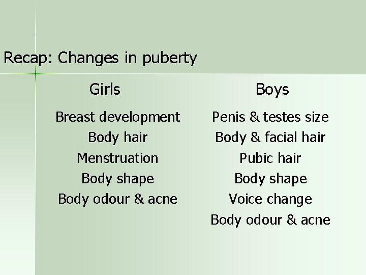 Recap: Changes in puberty Girls Breast development Body hair Menstruation Body shape Body odour