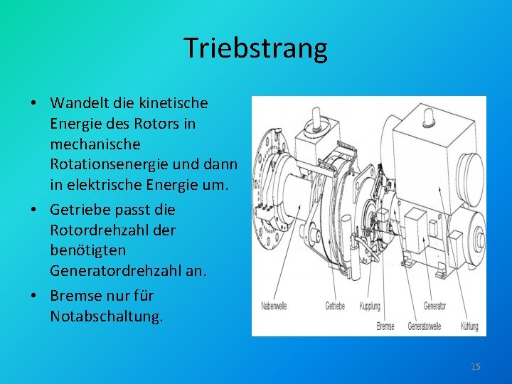 Triebstrang • Wandelt die kinetische Energie des Rotors in mechanische Rotationsenergie und dann in
