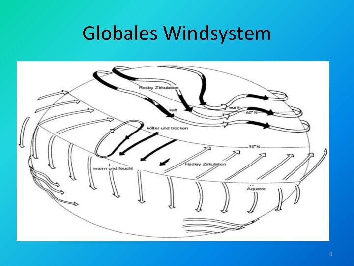Globales Windsystem 4 