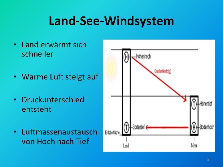 Land-See-Windsystem • Land erwärmt sich schneller • Warme Luft steigt auf • Druckunterschied entsteht