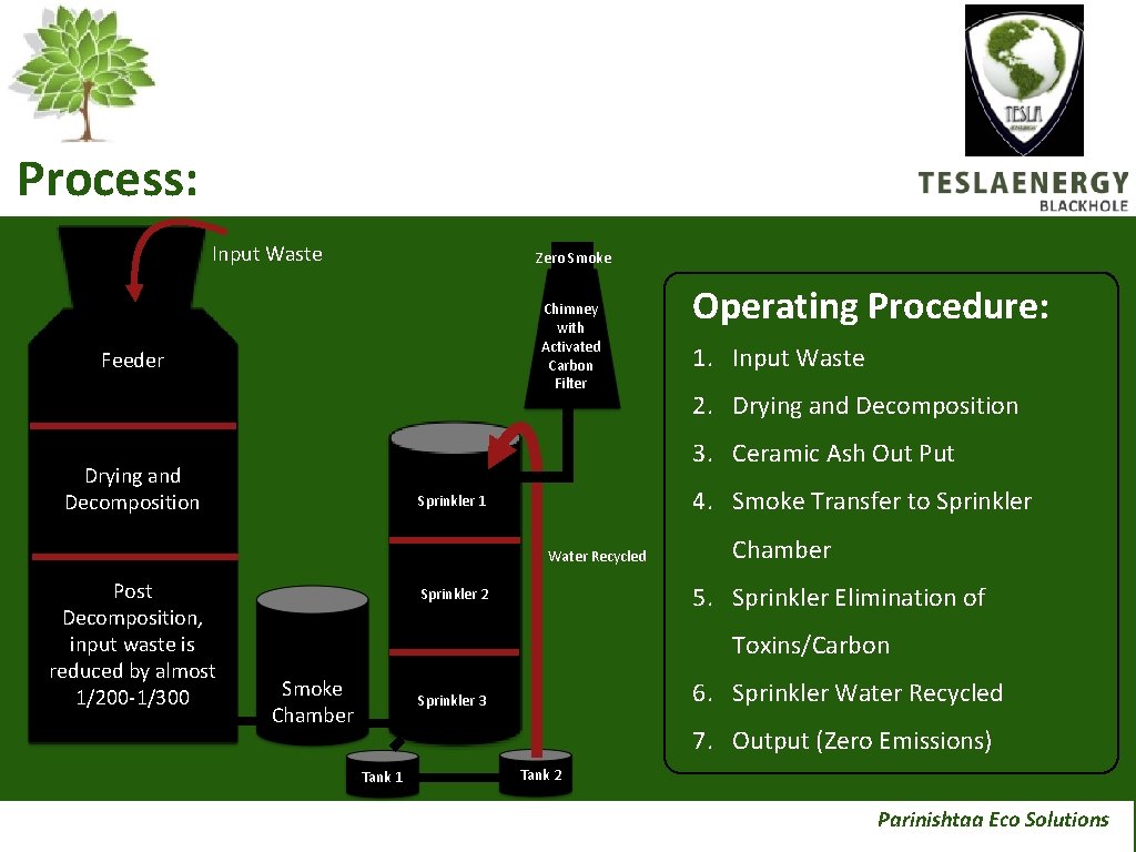 Process: Input Waste Zero Smoke Chimney with Activated Carbon Filter Feeder 1. Input Waste