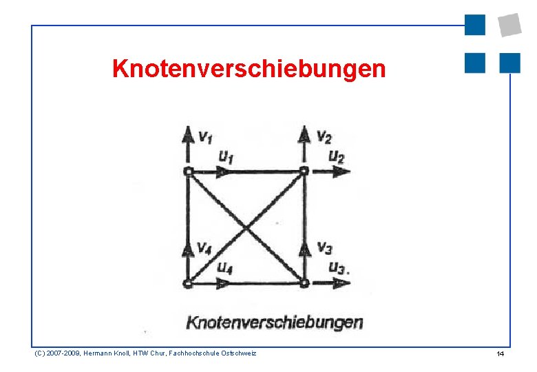 Knotenverschiebungen (C) 2007 -2009, Hermann Knoll, HTW Chur, Fachhochschule Ostschweiz 14 