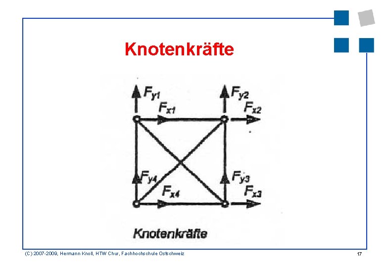 Knotenkräfte (C) 2007 -2009, Hermann Knoll, HTW Chur, Fachhochschule Ostschweiz 17 