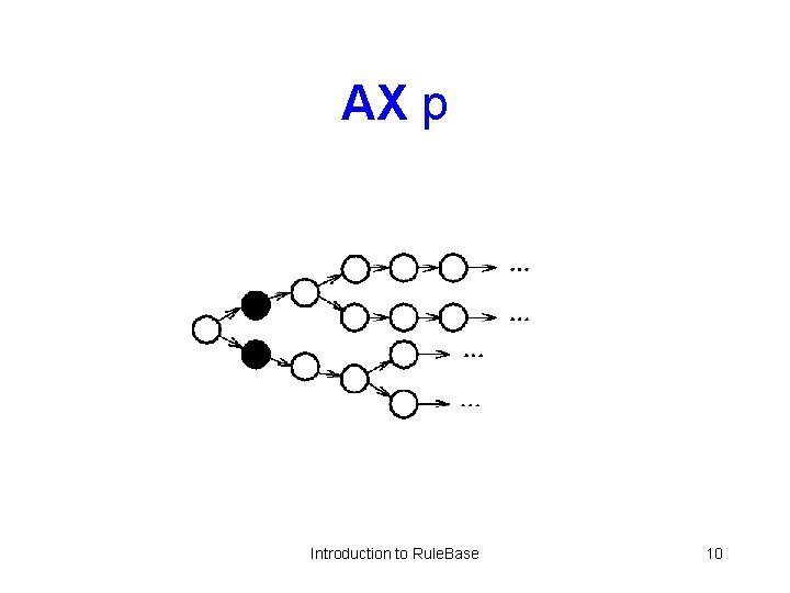 AX p Introduction to Rule. Base 10 