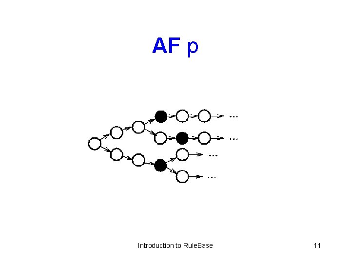 AF p Introduction to Rule. Base 11 