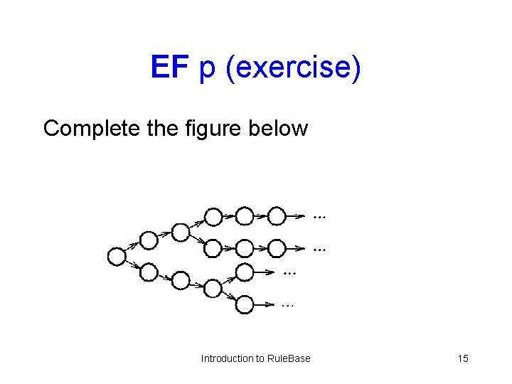 EF p (exercise) Complete the figure below Introduction to Rule. Base 15 
