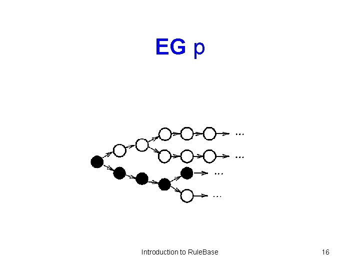 EG p Introduction to Rule. Base 16 