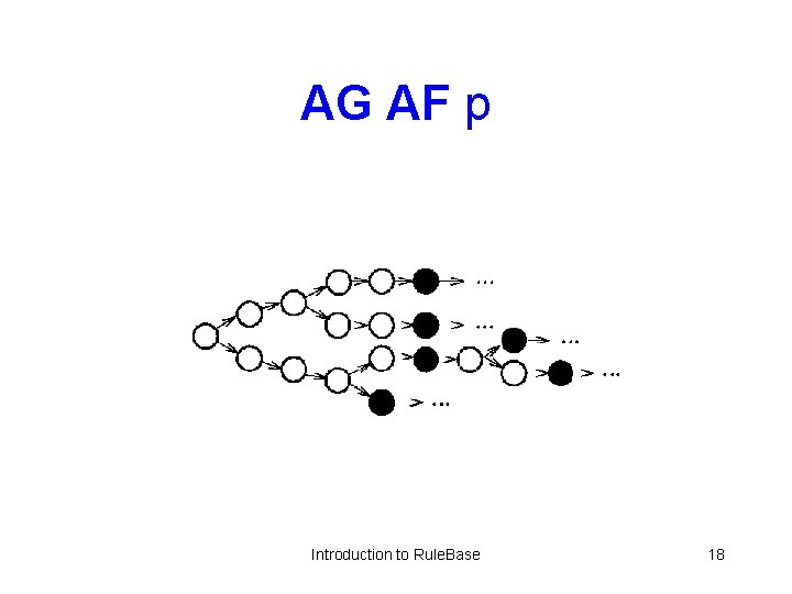 AG AF p Introduction to Rule. Base 18 