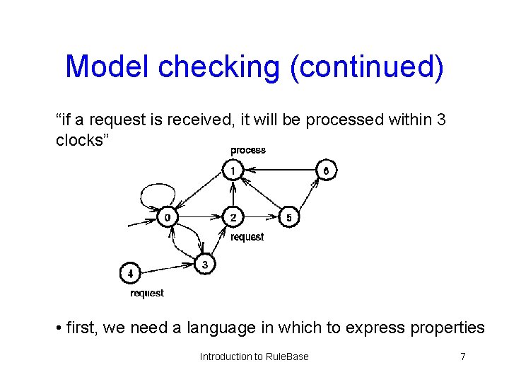 Model checking (continued) “if a request is received, it will be processed within 3