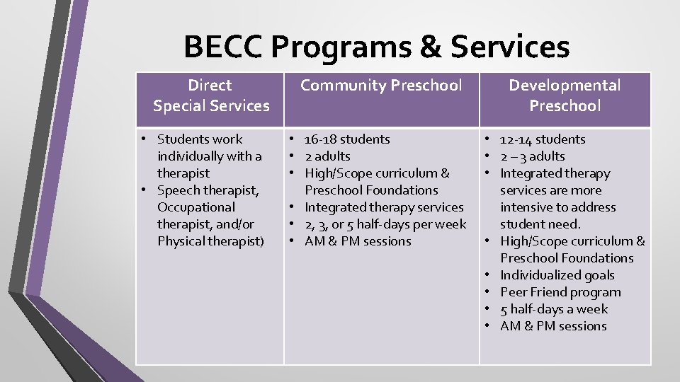 BECC Programs & Services Direct Special Services • Students work individually with a therapist