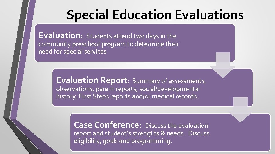 Special Education Evaluations Evaluation: Students attend two days in the community preschool program to