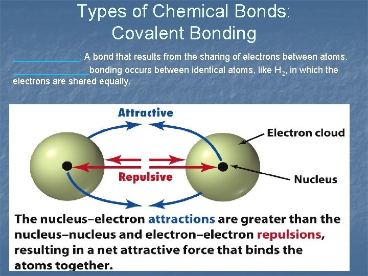 Types of Chemical Bonds: Covalent Bonding _______: A bond that results from the sharing