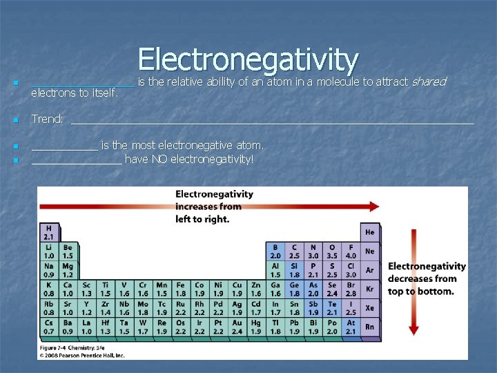 Electronegativity n _________ is the relative ability of an atom in a molecule to