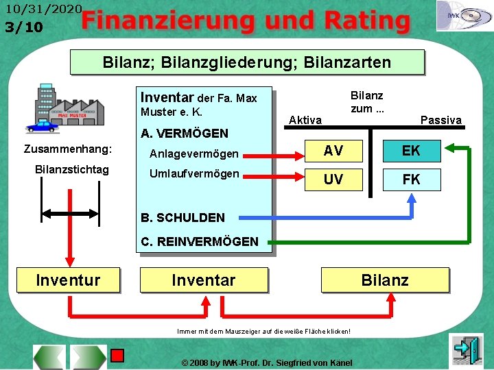10/31/2020 3/10 Bilanz; Bilanzgliederung; Bilanzarten Bilanz zum. . . Inventar der Fa. Max Muster