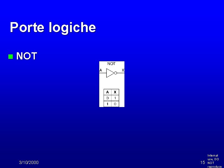Porte logiche n NOT 3/10/2000 15 Internal use, DO NOT reproduce 