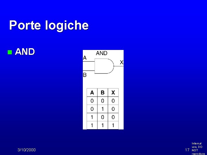 Porte logiche n AND 3/10/2000 17 Internal use, DO NOT reproduce 