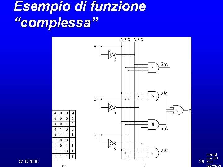 Esempio di funzione “complessa” 3/10/2000 26 Internal use, DO NOT reproduce 