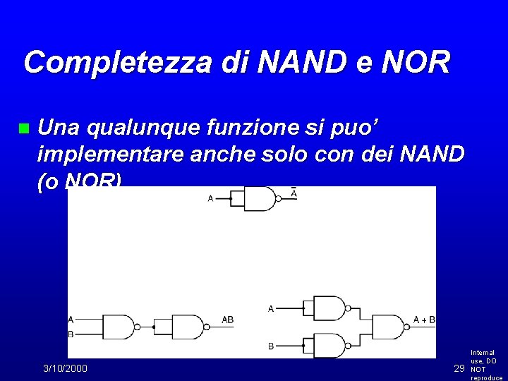 Completezza di NAND e NOR n Una qualunque funzione si puo’ implementare anche solo