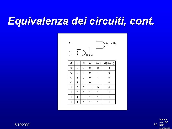 Equivalenza dei circuiti, cont. 3/10/2000 32 Internal use, DO NOT reproduce 