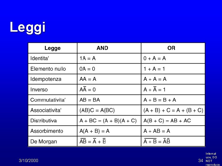 Leggi 3/10/2000 34 Internal use, DO NOT reproduce 