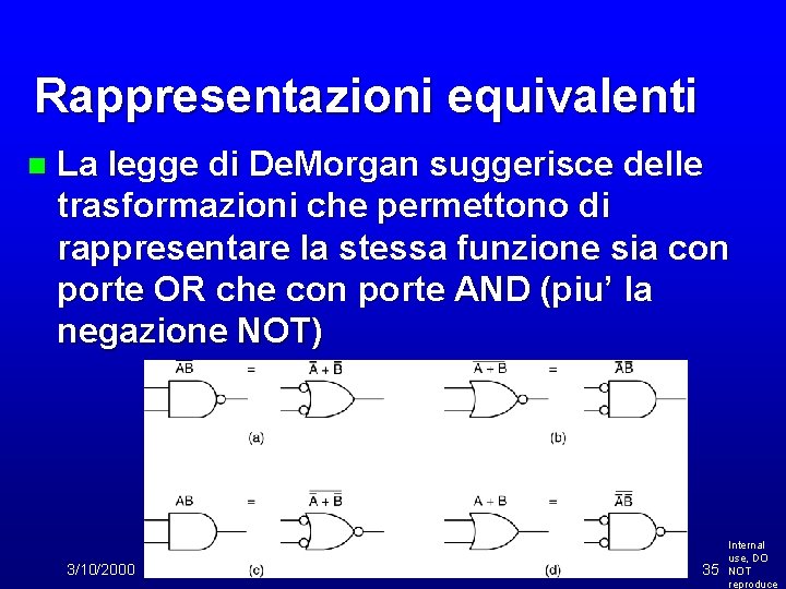 Rappresentazioni equivalenti n La legge di De. Morgan suggerisce delle trasformazioni che permettono di