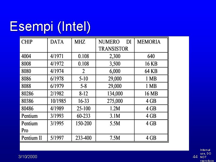 Esempi (Intel) 3/10/2000 44 Internal use, DO NOT reproduce 