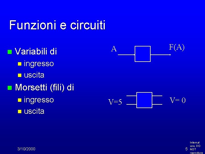 Funzioni e circuiti n Variabili di A F(A) V=5 V= 0 n ingresso n