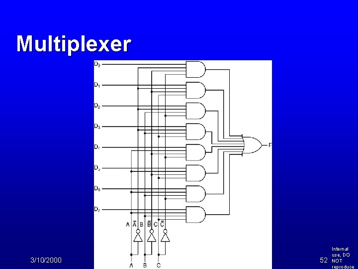 Multiplexer 3/10/2000 52 Internal use, DO NOT reproduce 