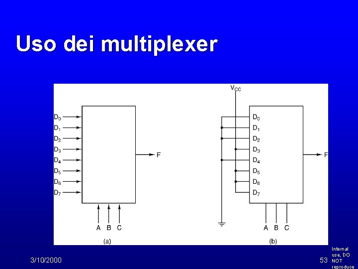 Uso dei multiplexer 3/10/2000 53 Internal use, DO NOT reproduce 