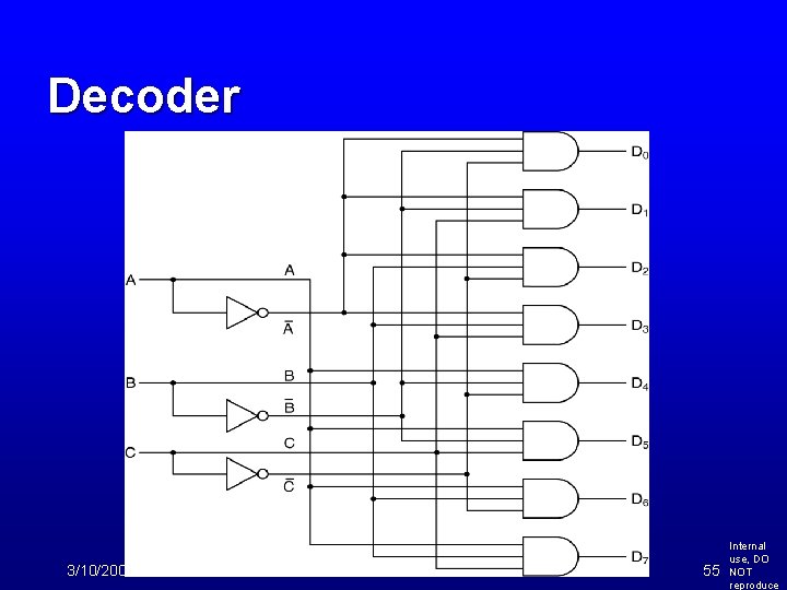 Decoder 3/10/2000 55 Internal use, DO NOT reproduce 