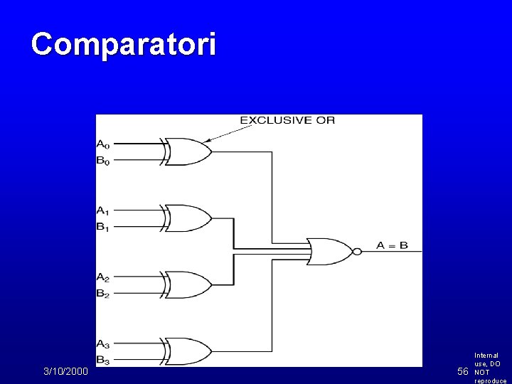 Comparatori 3/10/2000 56 Internal use, DO NOT reproduce 